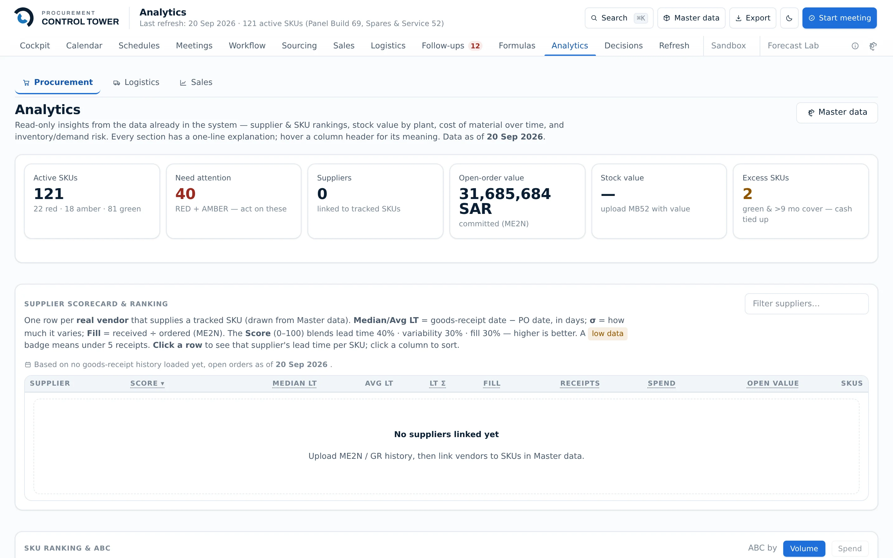 The Analytics screen: read-only procurement, logistics and sales insights drawn from data already held in the system.
