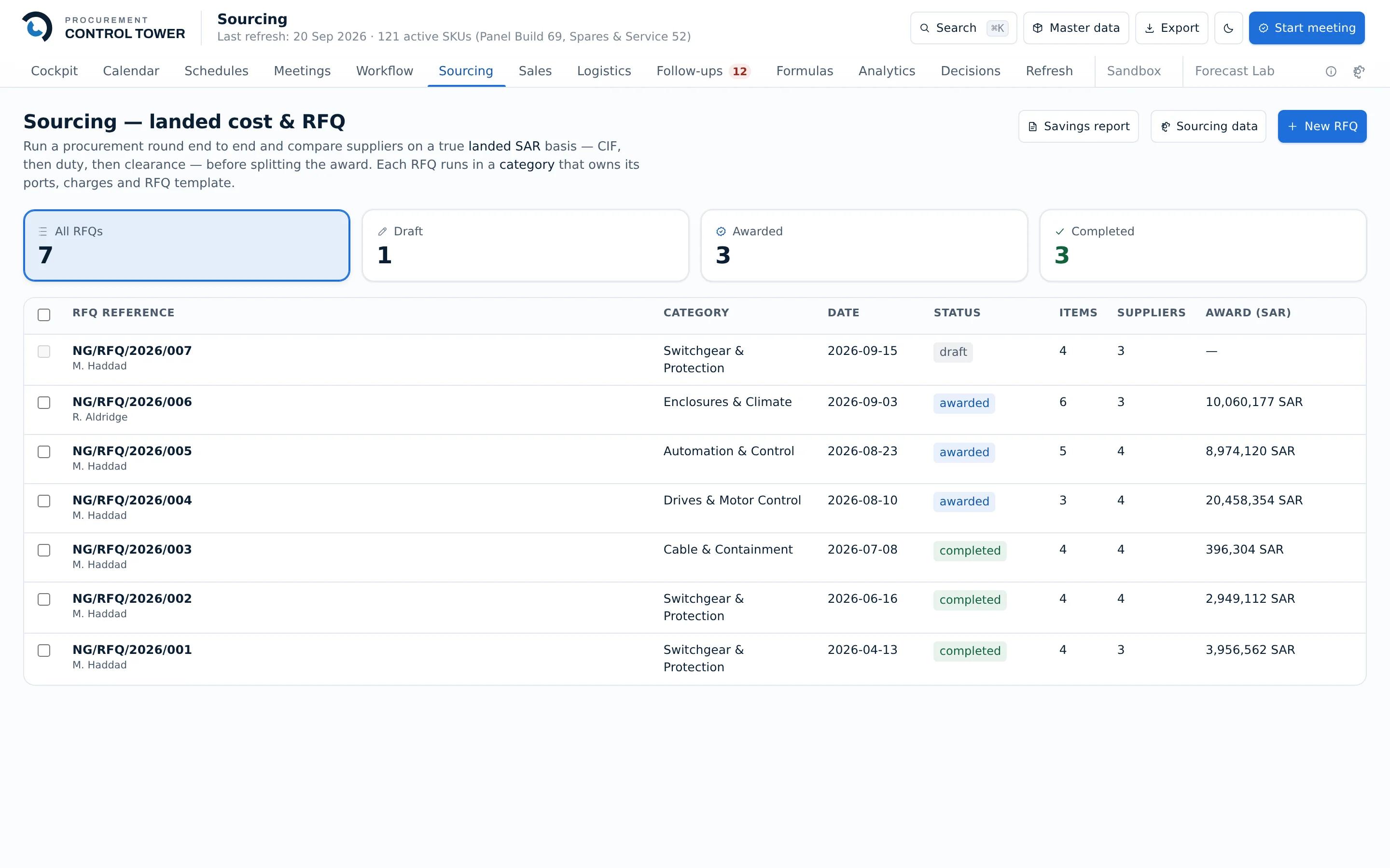 The Sourcing screen: a register of RFQ rounds with their reference, category, date, status, number of items and suppliers invited, and the awarded value.