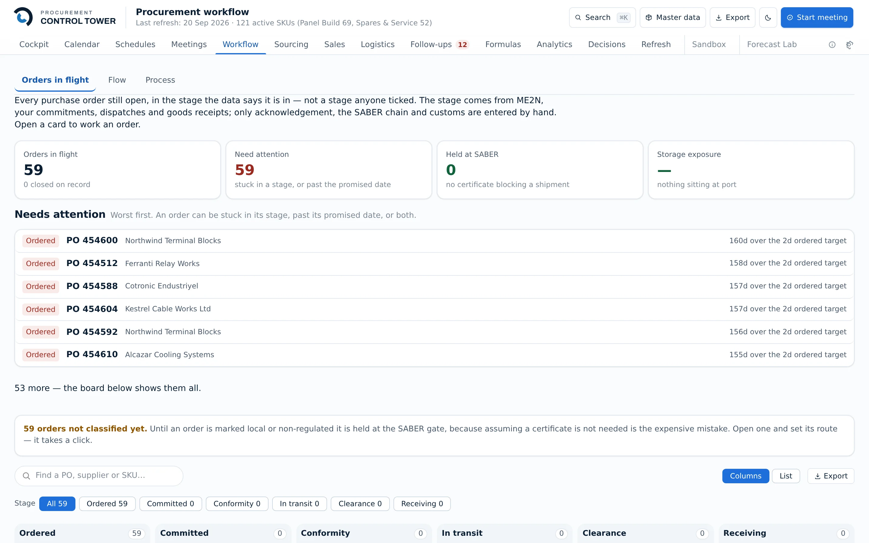 The Workflow screen: the full order lifecycle from requirement through approval, dispatch and delivery to payment, with the stage each order has reached.