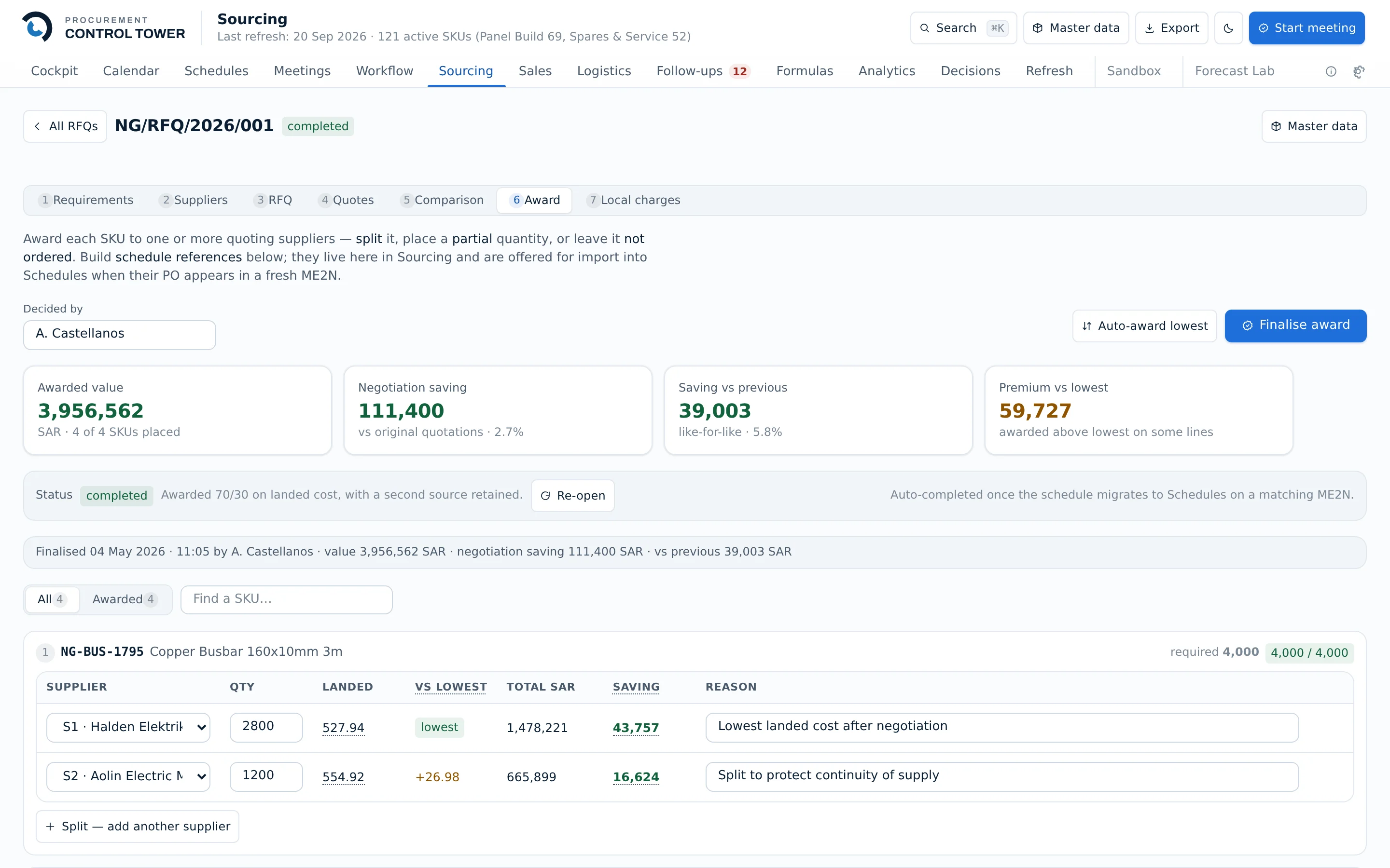 The award screen: four tiles reading awarded value 3,956,562 SAR, negotiation saving 111,400, saving versus previous 39,003 and premium versus lowest 59,727, above the first part's award split between two suppliers with quantities, landed prices, totals and a free-text reason on each row.