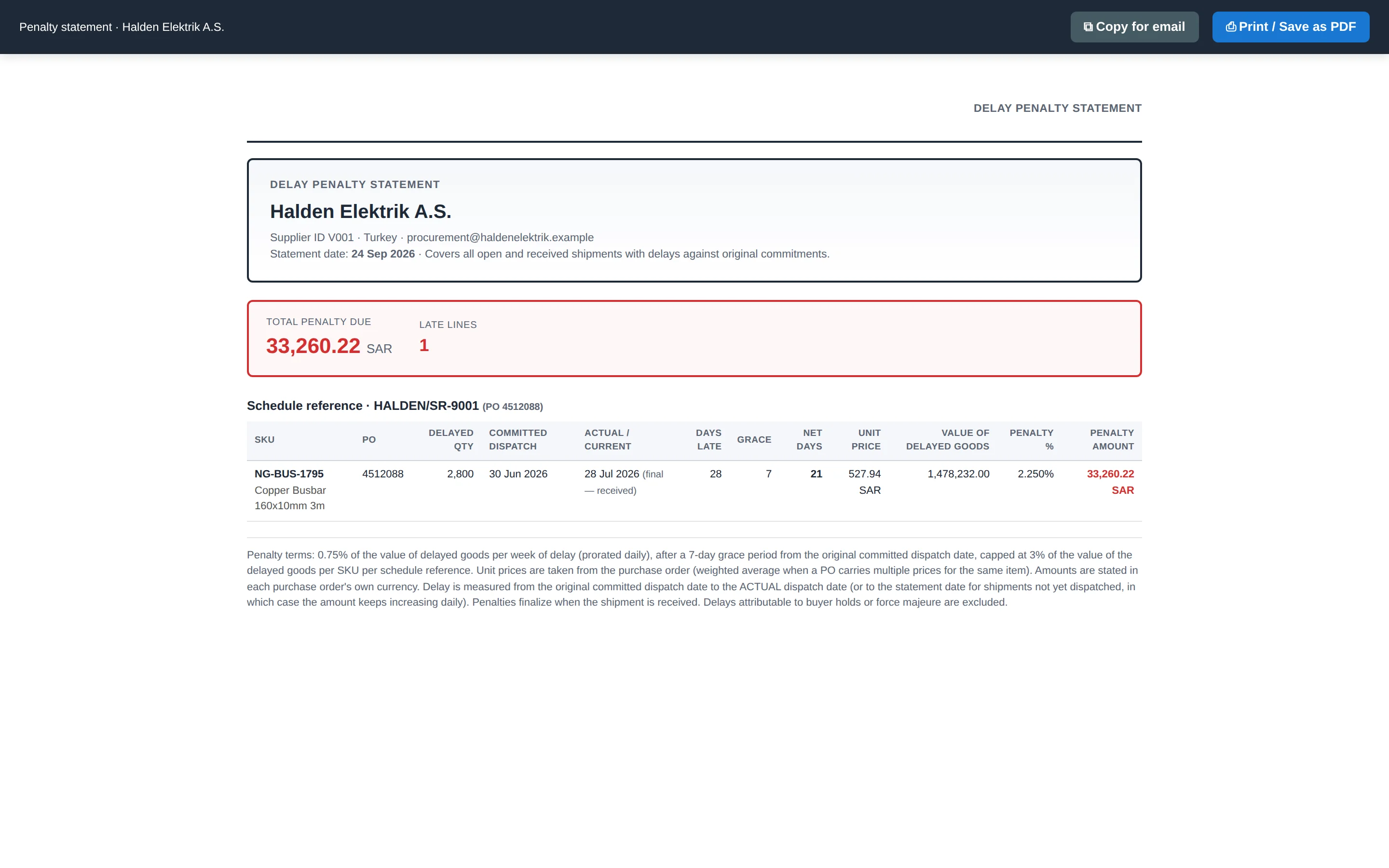 The printable delay penalty statement: the supplier's name and country, the total penalty due of 33,260.22 SAR across one late line, a table giving the part, purchase order, delayed quantity, committed and actual dispatch dates, days late, grace, net days, unit price, value of delayed goods, penalty percentage and amount, and the penalty terms written out underneath.